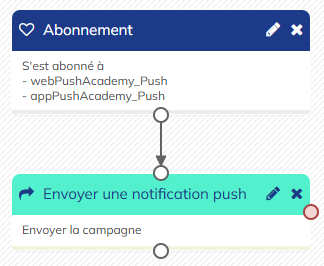 Exemple de scénario