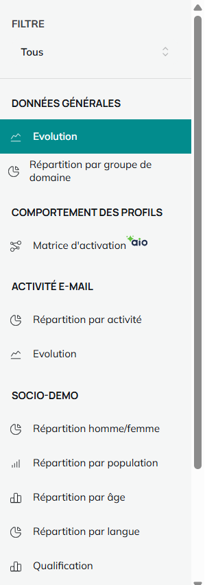Menu des Rapports sur les profils