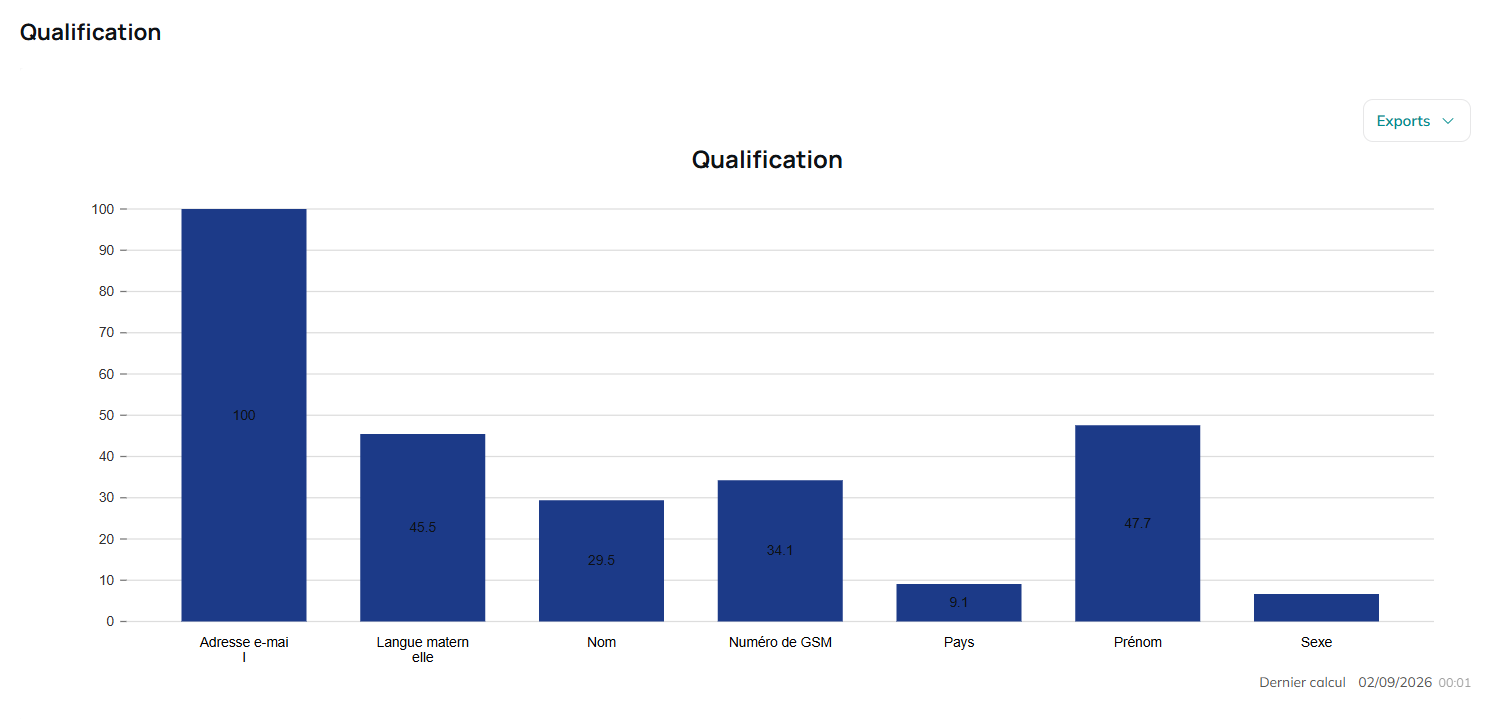 Taux de qualification