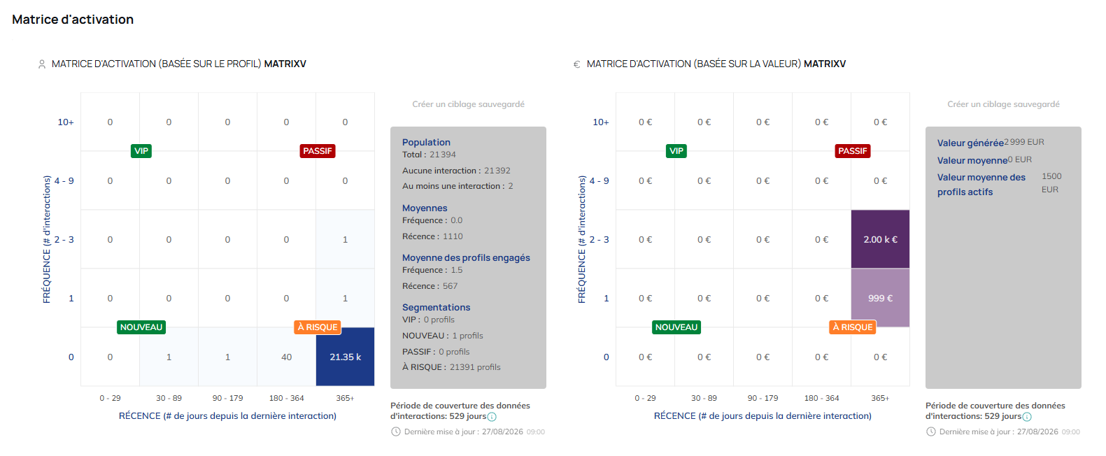 Matrice d'activation