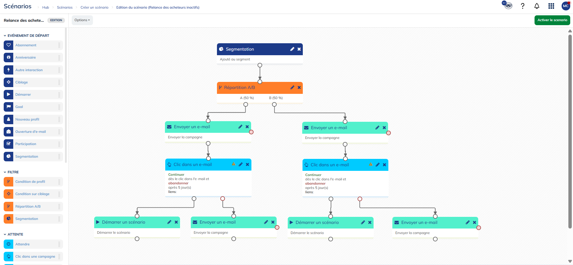 Structure du template de Relance des acheteurs inactifs