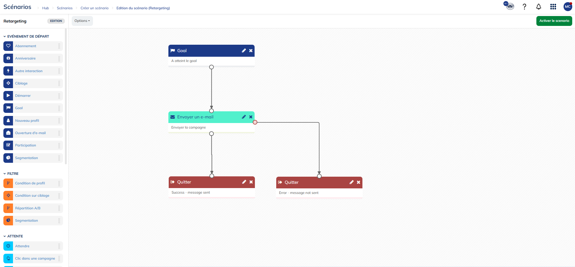 Structure du template Retargeting