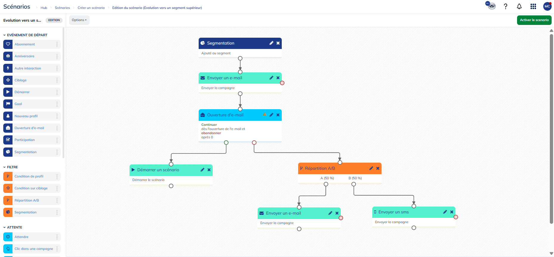 Structure du template évolution vers un segment supérieur
