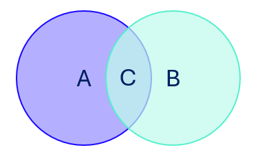 Diagramme de Venn