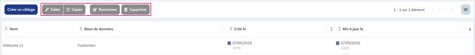 Options pour les ciblages
