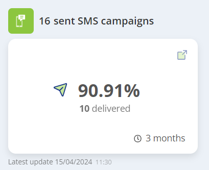 Sent SMS campaigns