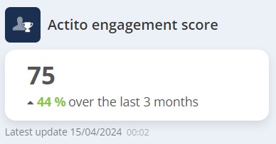 Engagement score
