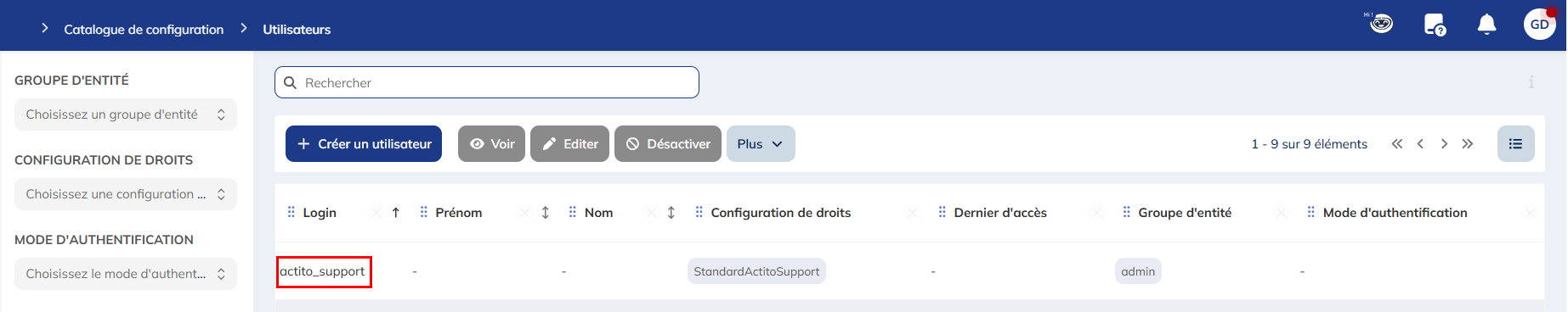 La cuenta Actito_support